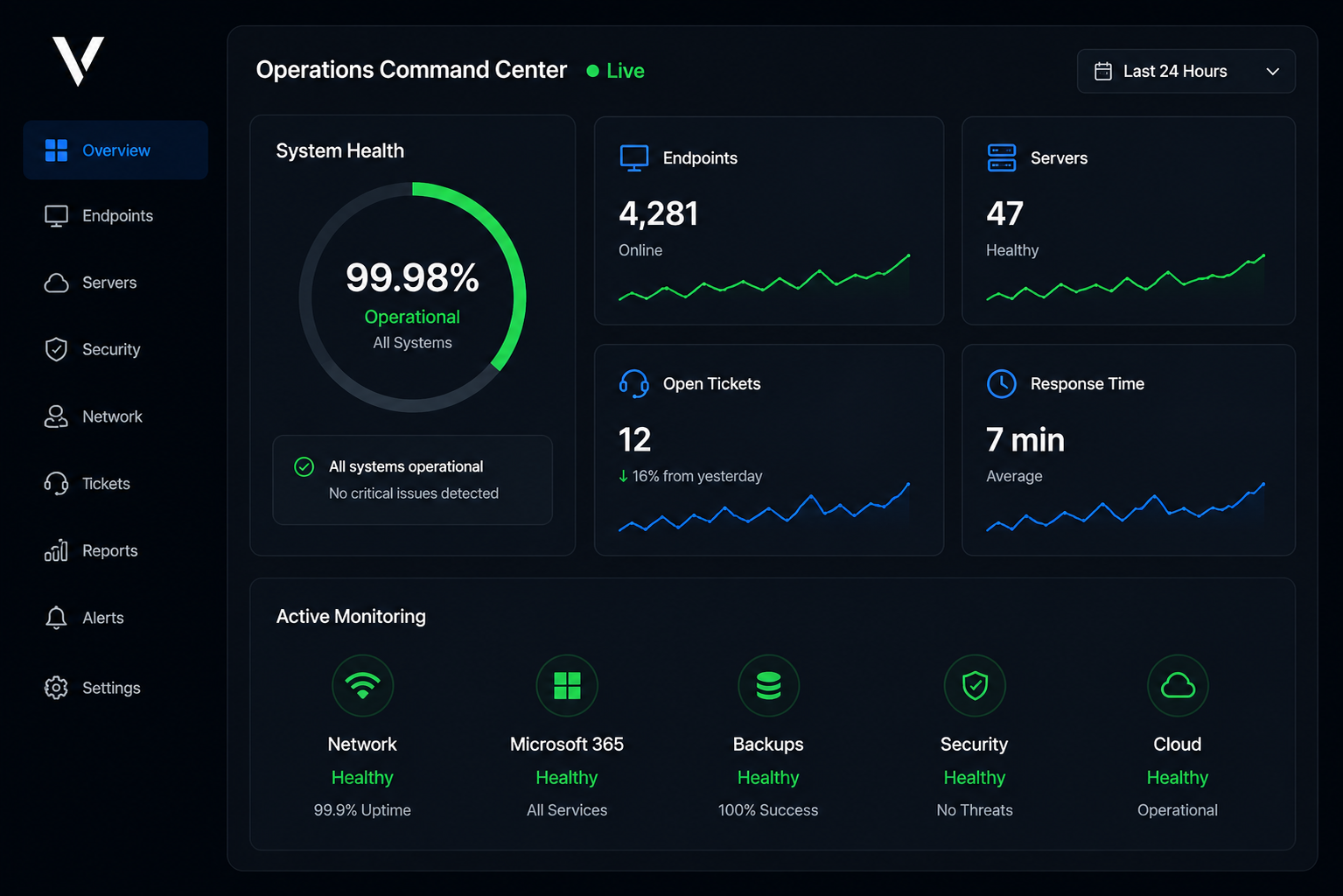 Operations Command Center dashboard
