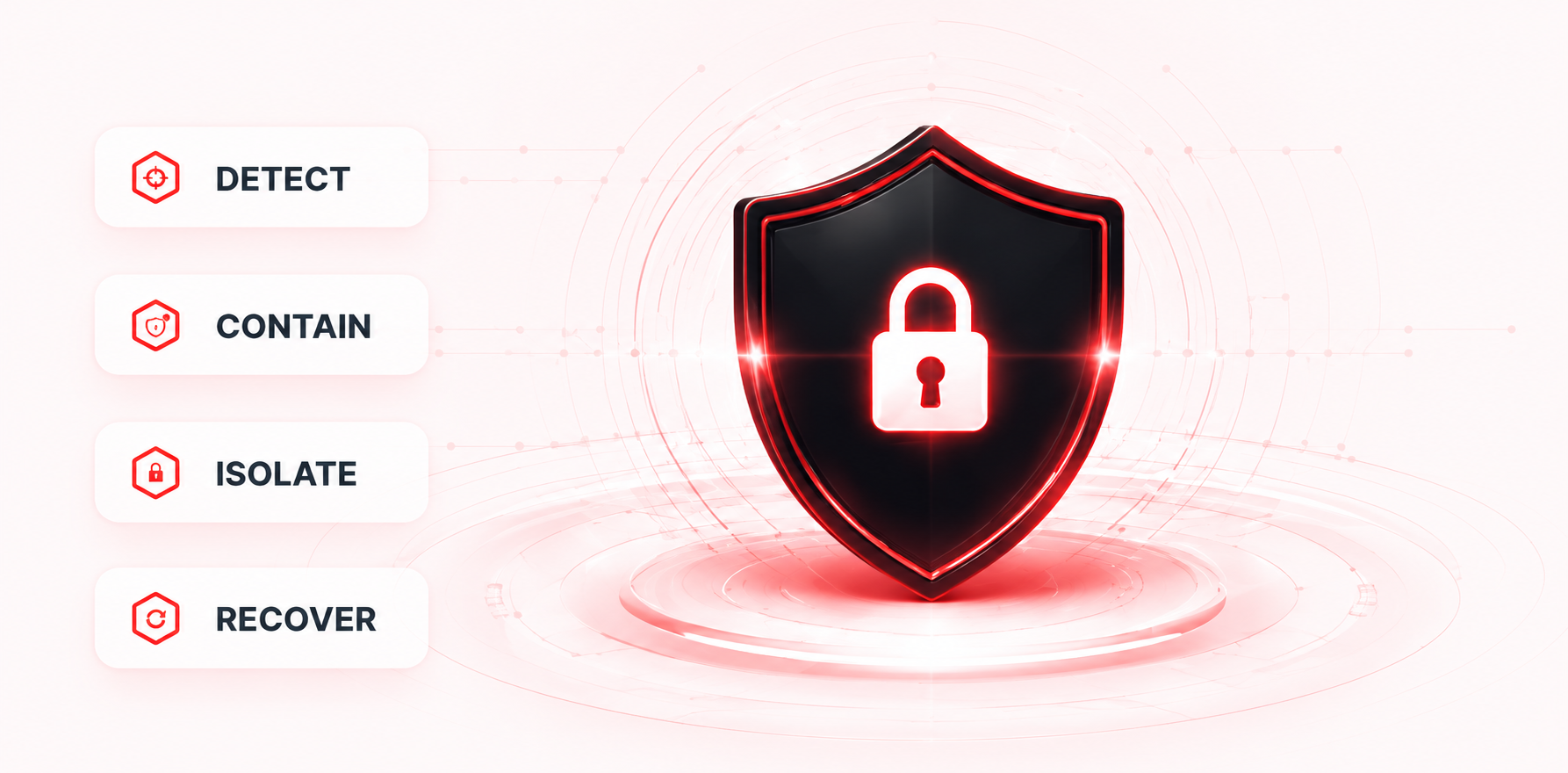 24/7 Ransomware Protection