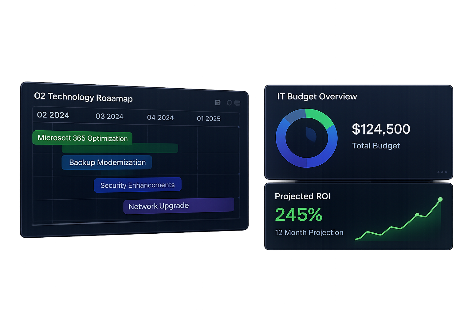 Strategic IT Dashboard